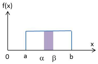 Homogénéité d’une distribution uniforme
